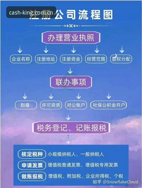 皇冠现金官网注册教程的5个关键步骤详解——老用户手把手教你避开常见坑